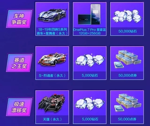 《QQ飞车》手游亚洲杯总决赛福利活动大全